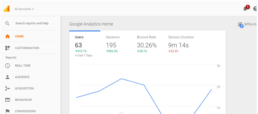 google analytics