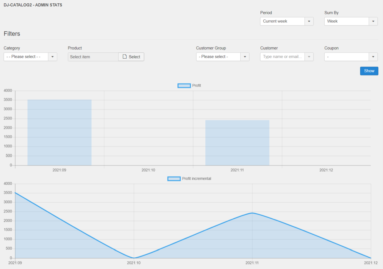 admin stats example djc2