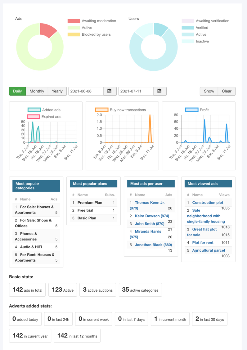 DJ-Classifieds backend statistics module