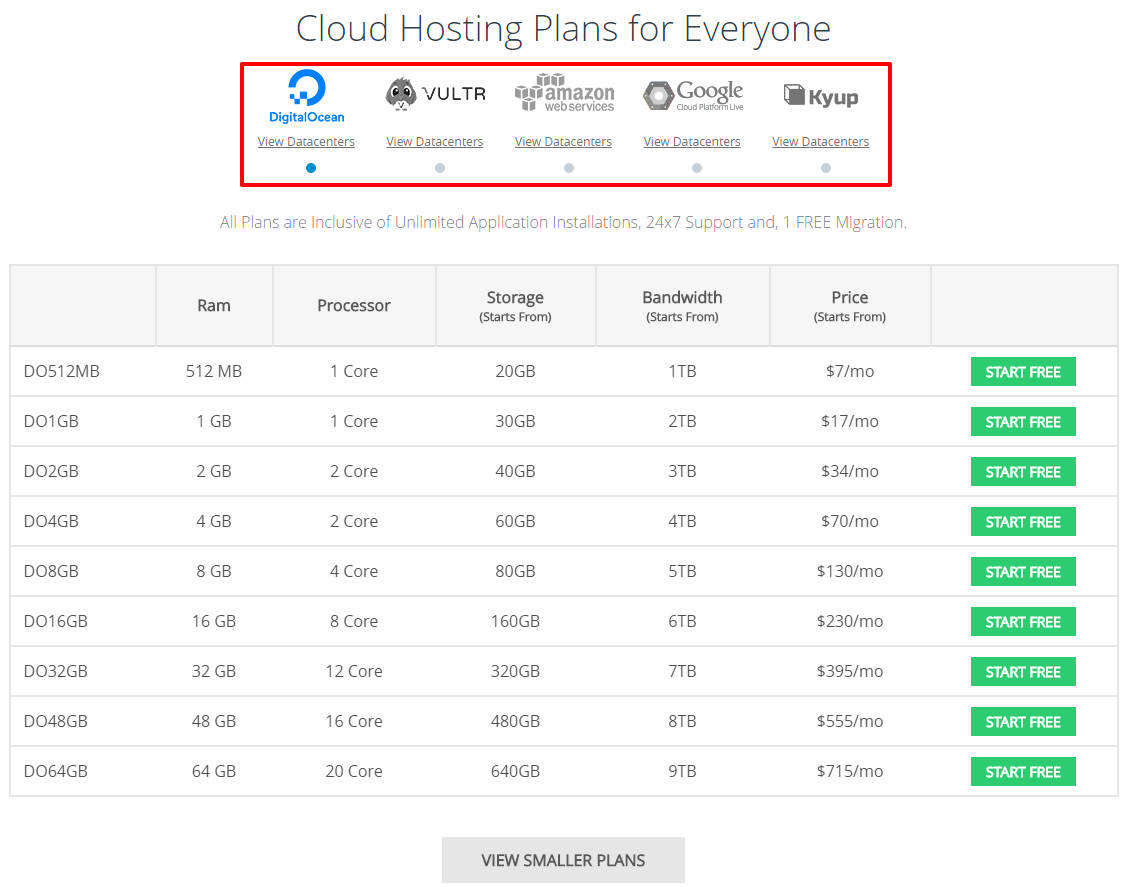 Cloudways Pricing