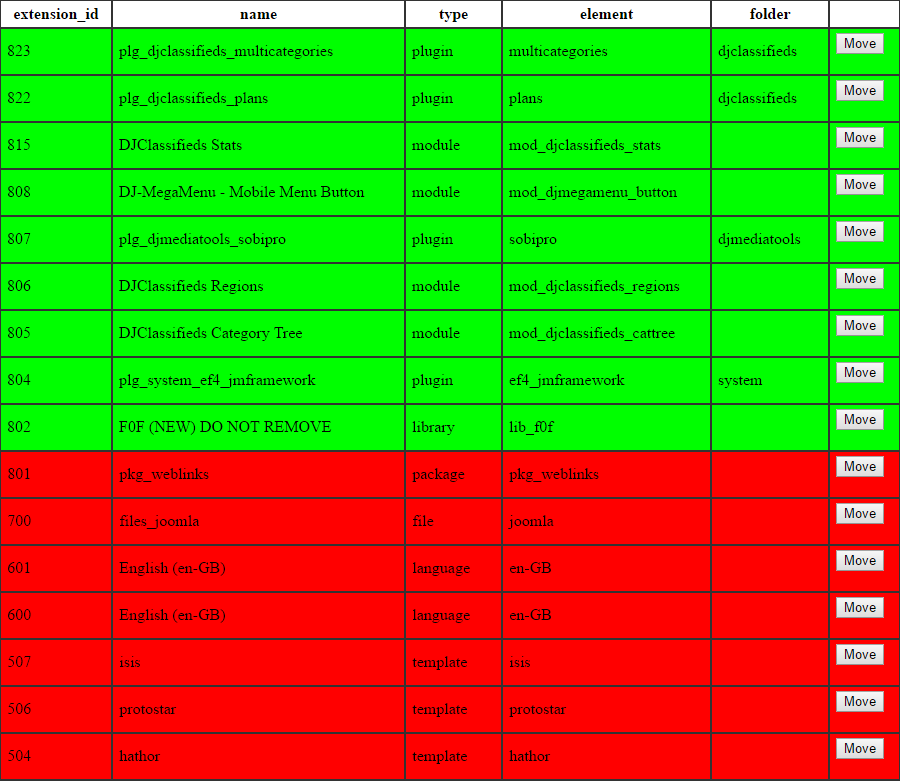 table with plugins