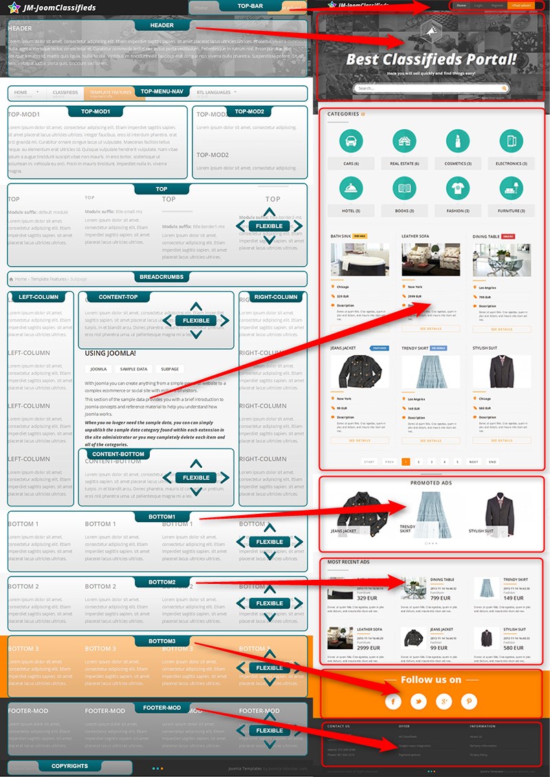 Joomla template positions