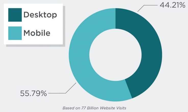 make your site responsive