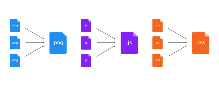 Minimize HTTP requests