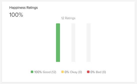 ratings feb 2020