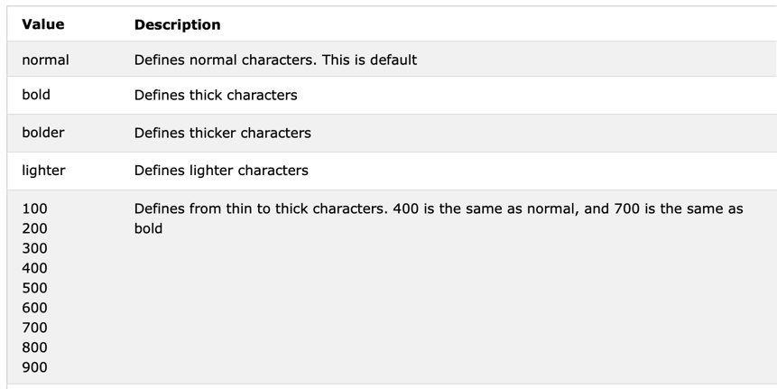 font weight values table update