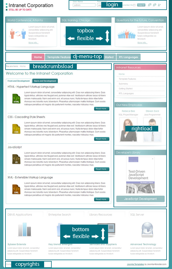 JM-Intranet-Corporation - module positions