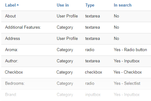 Sell any type of products using custom fields